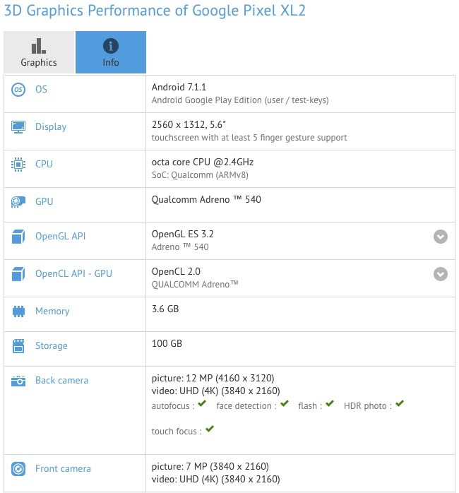 Google Pixel 2 Benchmark Results Leak, Hint At All-Screen Design