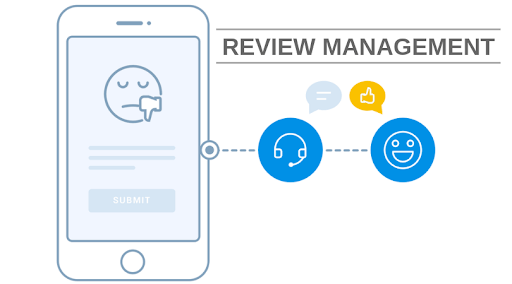 What Are The Benefits Of Online Review Management?