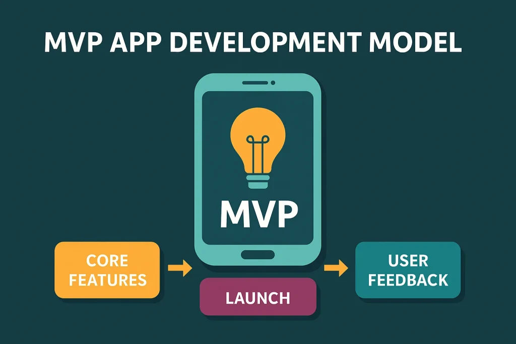 MVP app development model concept image