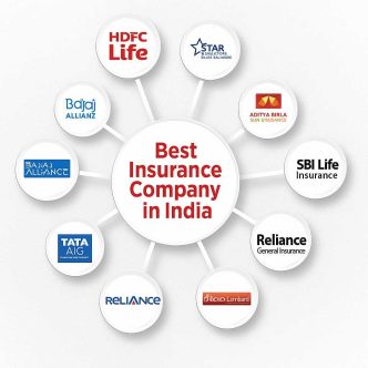 Best Insurance Company in India 2025 complete guide and comparison