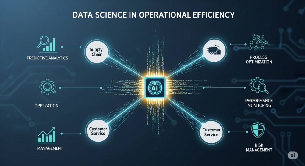 Data Science in Operational Efficiency